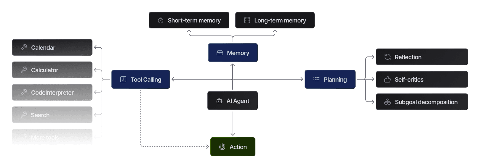 AI Agent Diagram