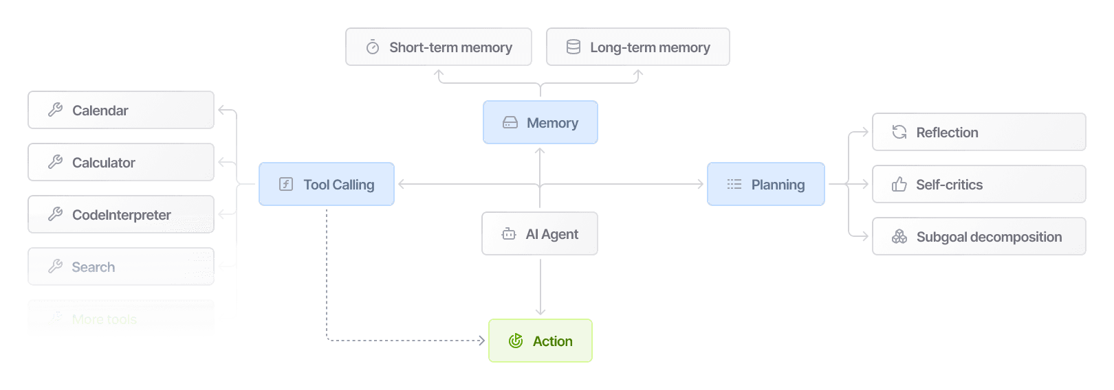 AI Agent Diagram