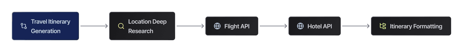 AI Agent Abilities