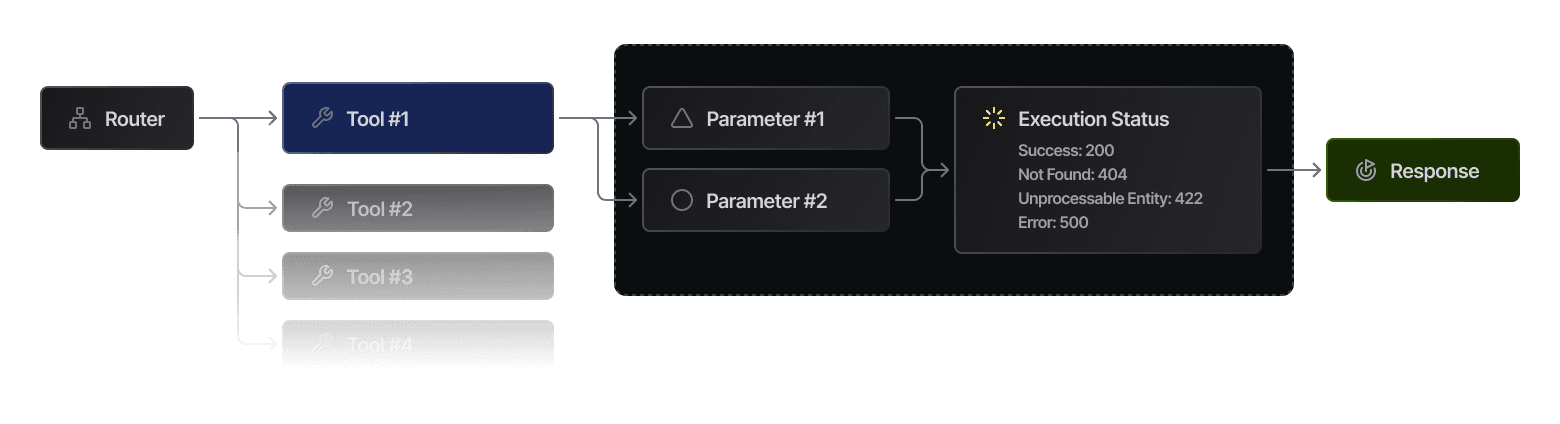 AI Agent Tool Calling