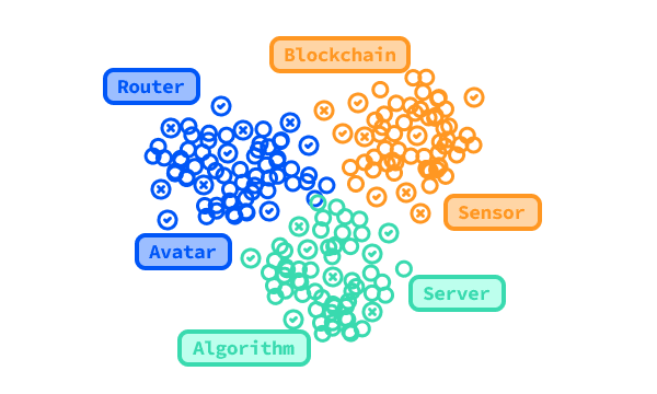 Datasets