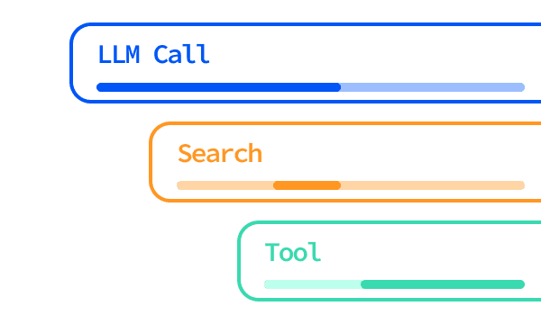 Tracing Example