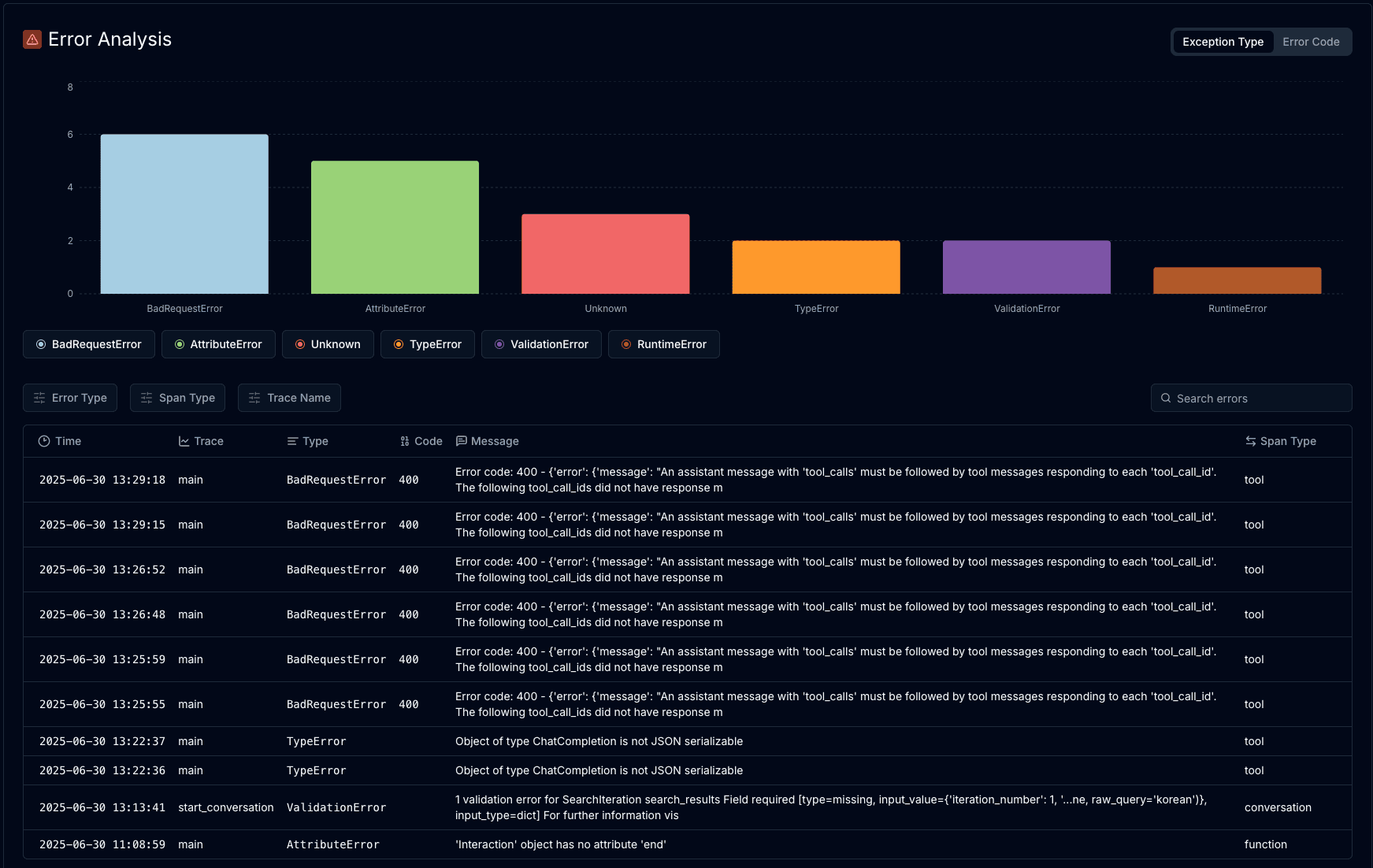 Error dashboard