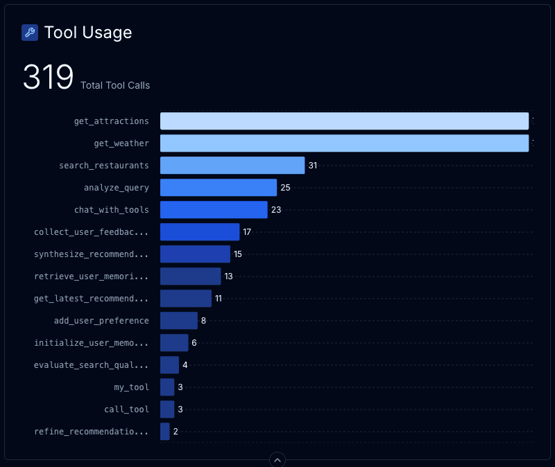 Tool Usage