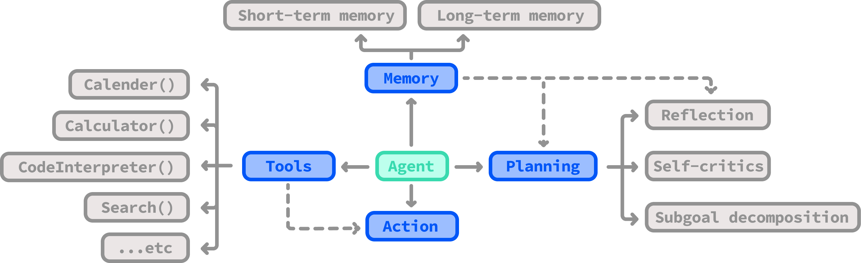 AI Agent Diagram
