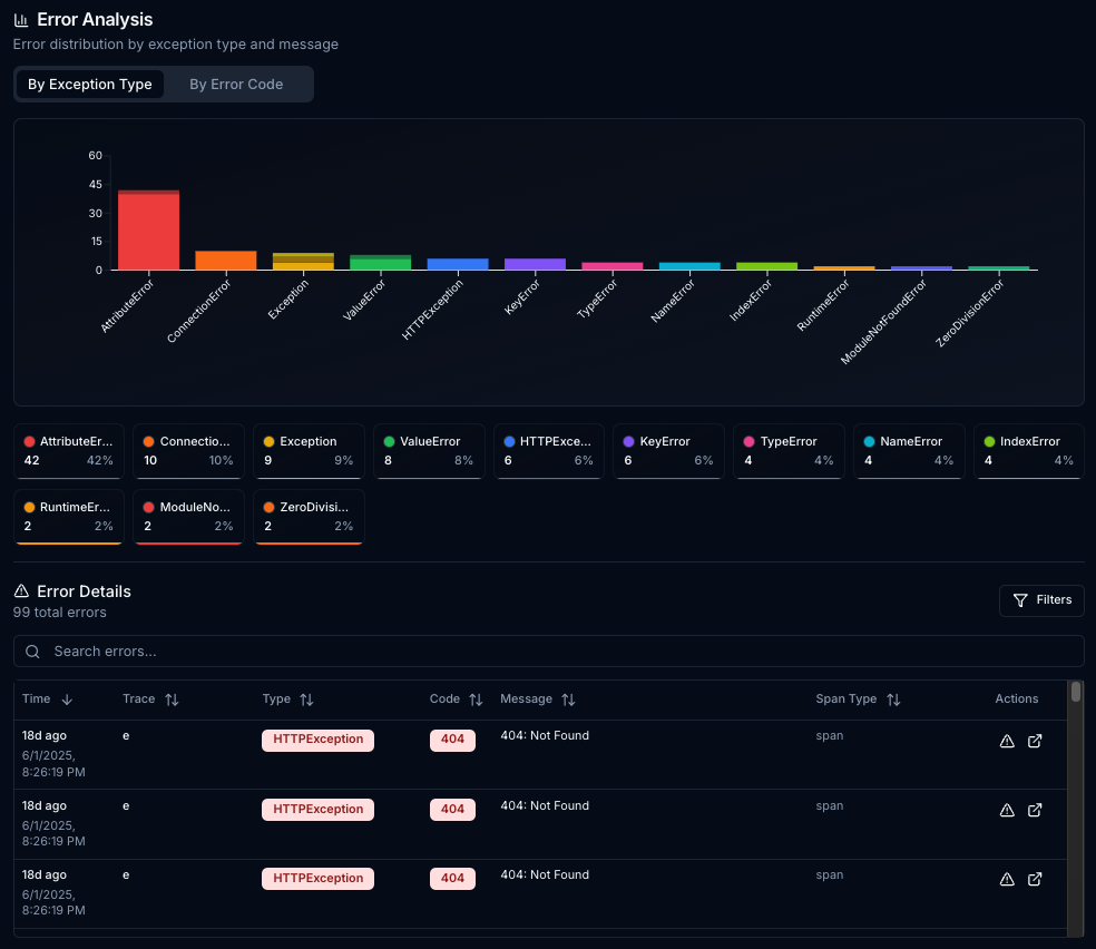Error dashboard
