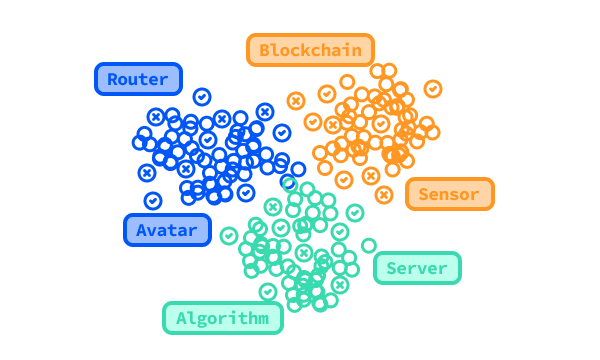 Datasets