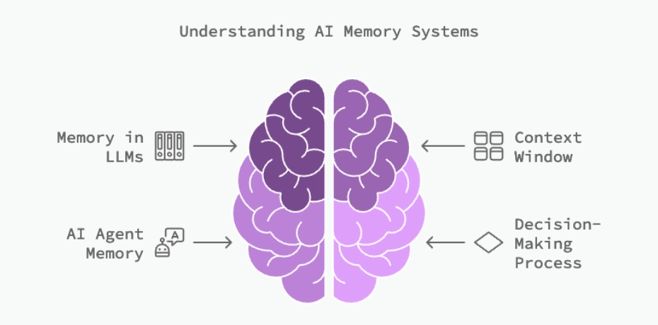 AI Agent Memory
