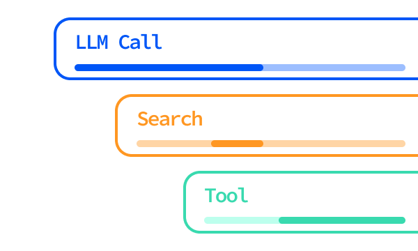 Tracing Example