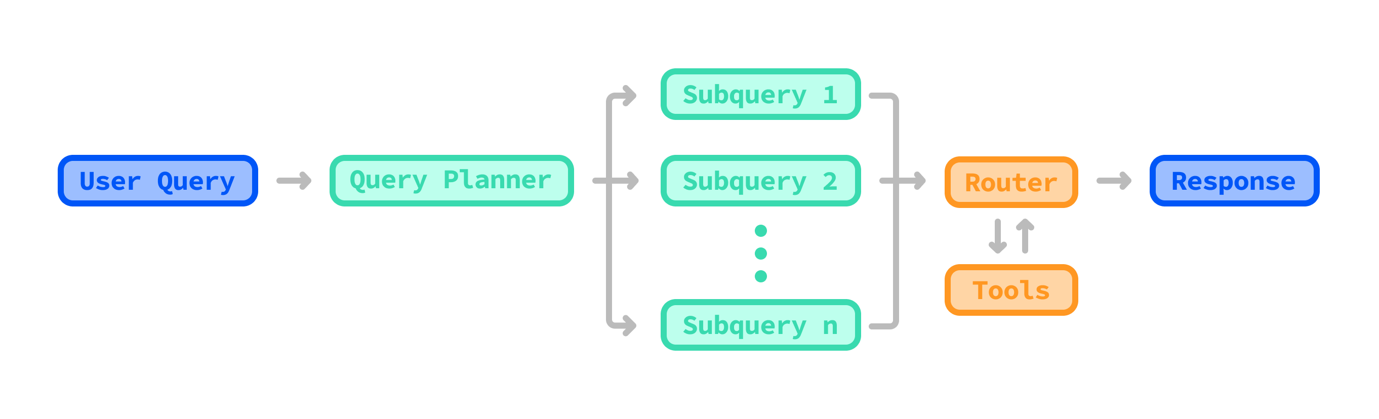 AI Agent Planner