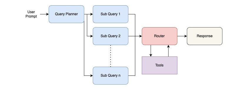 AI Agent Router