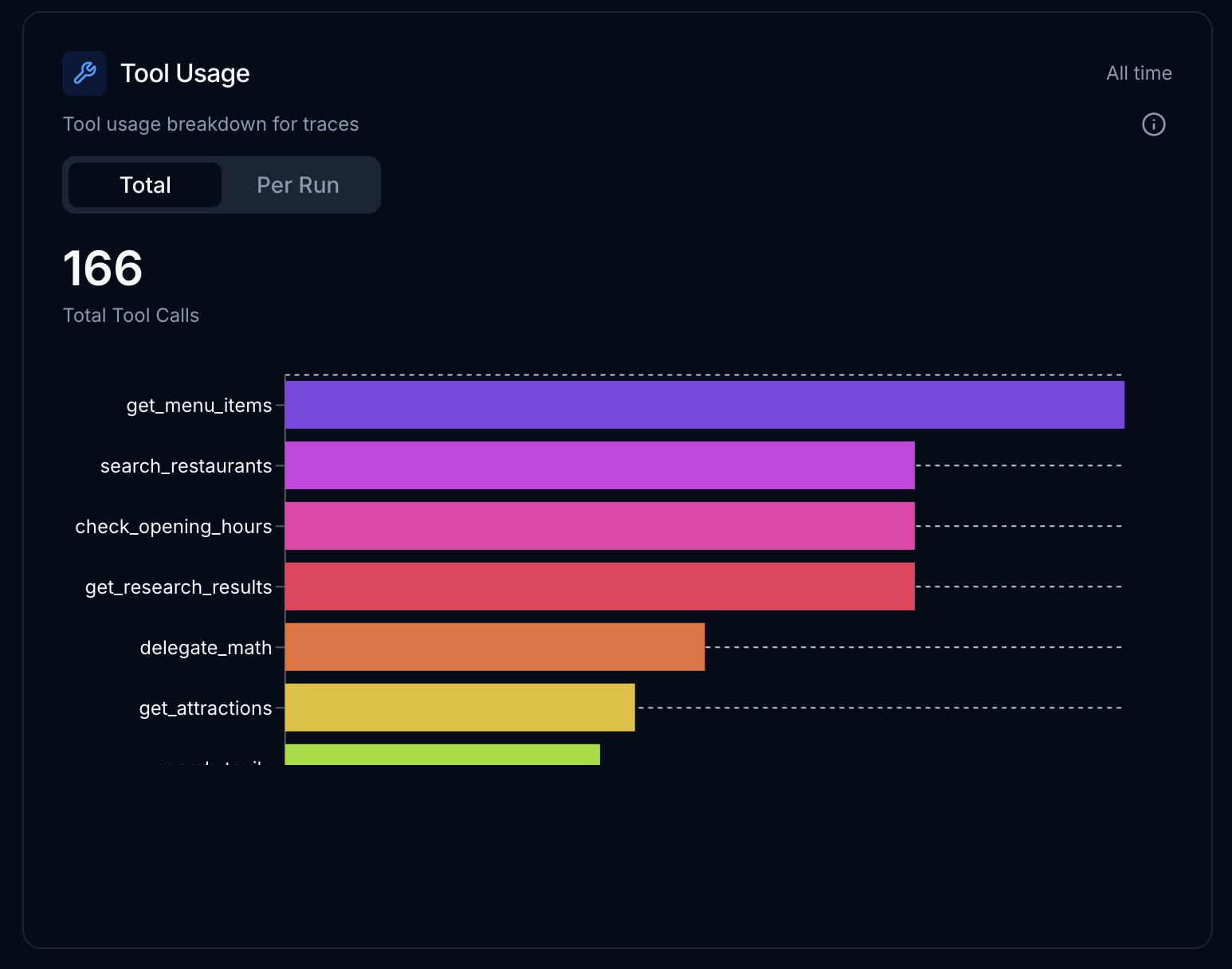 Tool Usage